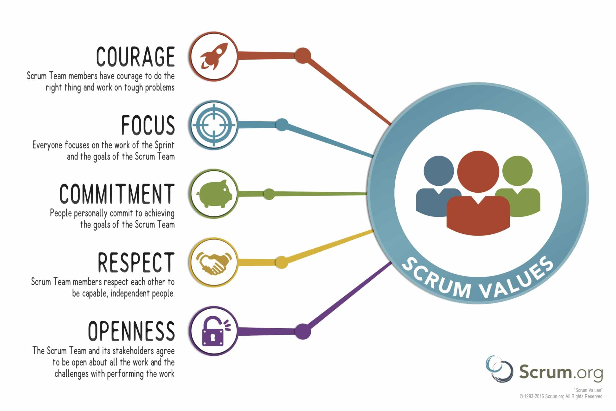 ScrumValues