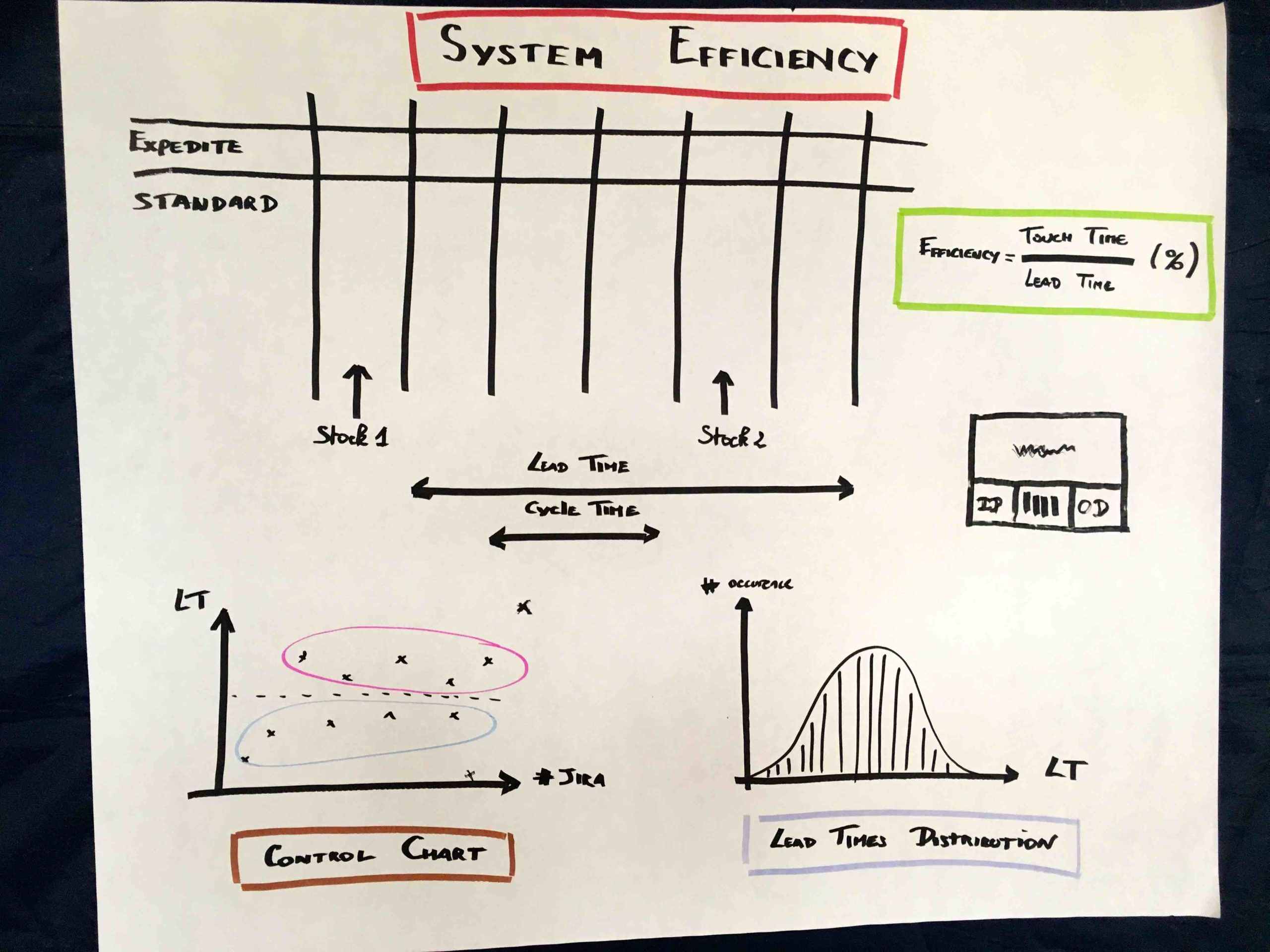 system_efficiency