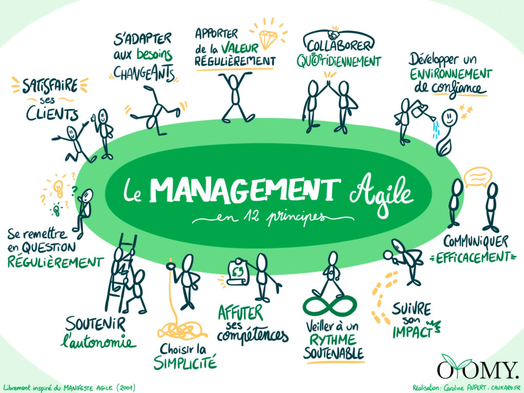 Management Agile en 12 principes